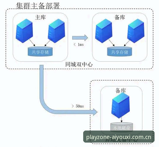 区域标定枢纽站苹果iOS下载的3个实用决策点：从菜鸟到高手的切换逻辑